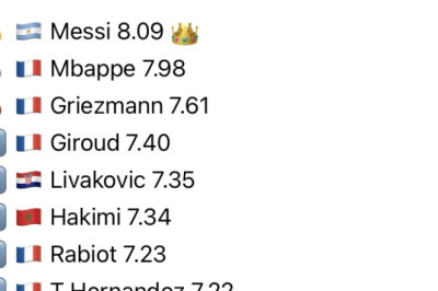 Top10 điểm số các cầu thủ tại WC 2022 (chưa bị loại)